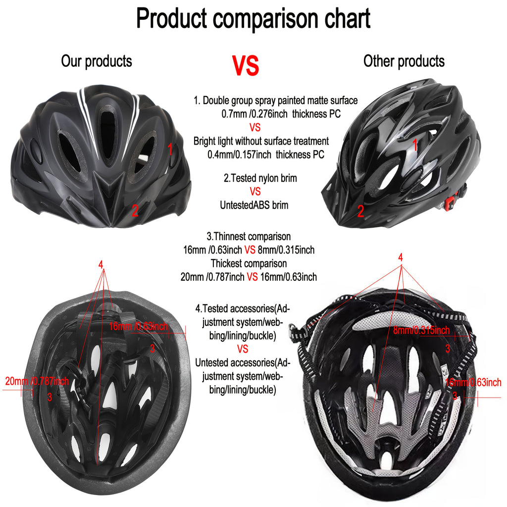 The PJT Bike Helmet Features a Detachable Visor And Meets CPSC\u002FCE Standards, Offering High-Quality Protection with a 0.7Mm Thick PC And a 501 Density EPS Surface Treated with a Matte Finish. It Includes Tested Safety Straps, an Adjustment System